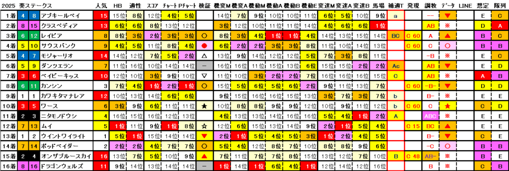 2025　葵Ｓ　結果まとめ2